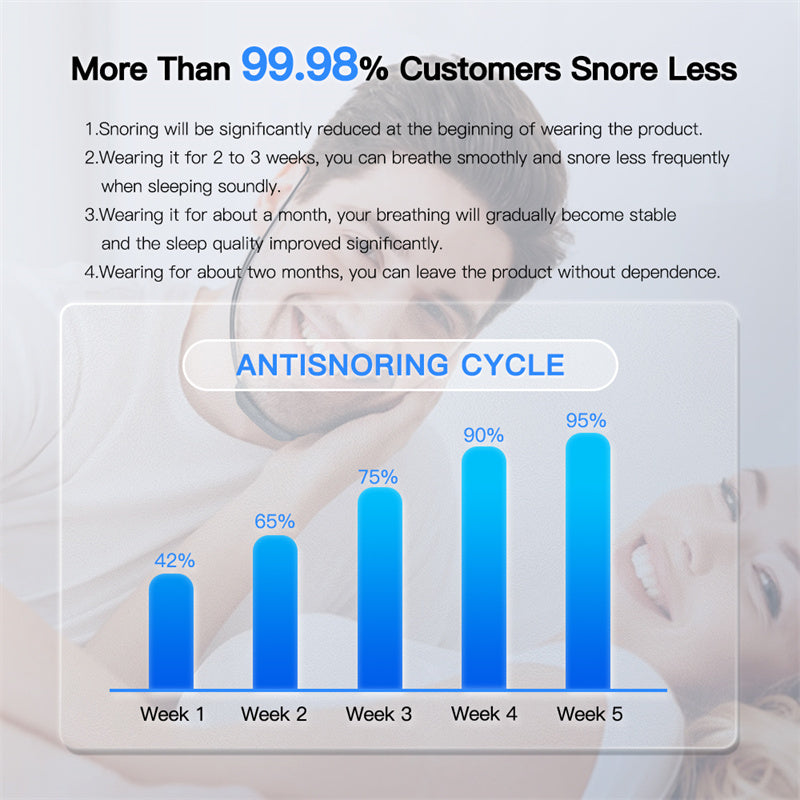 Smart Anti-Snore Device